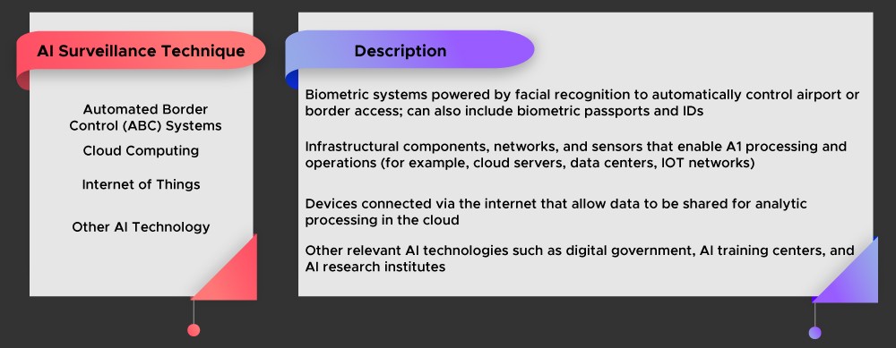 best AI app developers