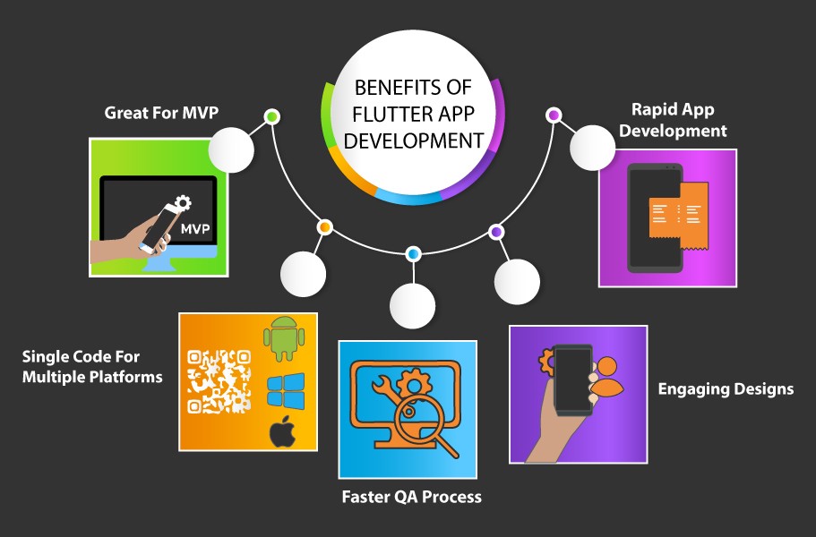 Benefits-Of-Flutter-App-Development
