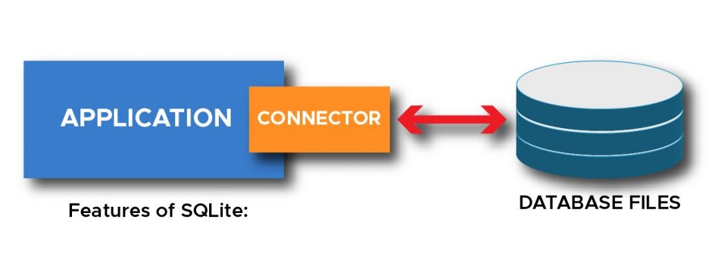 How does PouchDB work even when offline?