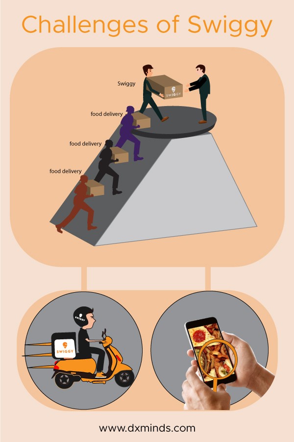Challenges of Swiggy