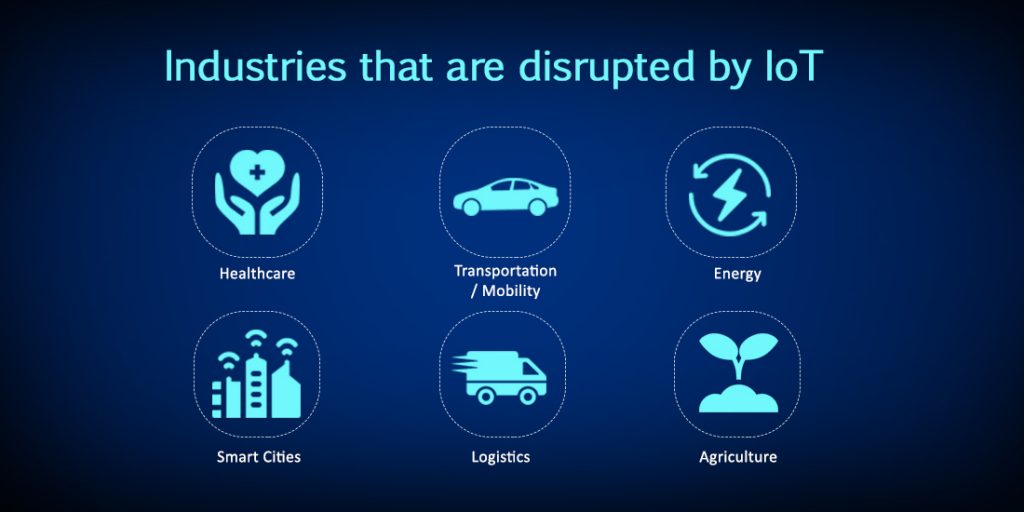 IoT disrupting industries