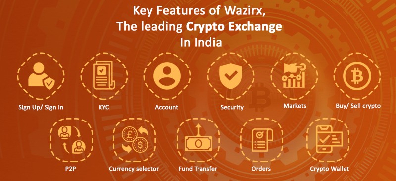 wazirx app development cost in India