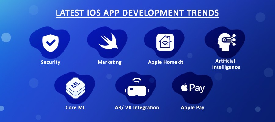 Latest iOS app development trends
