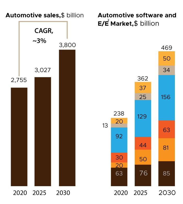 automotive app developers in Bangalore
