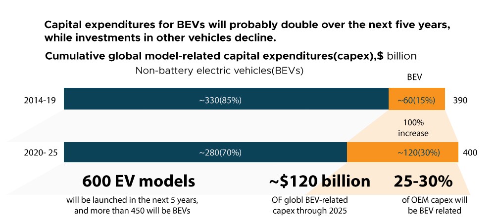 best electric vehicles app development company