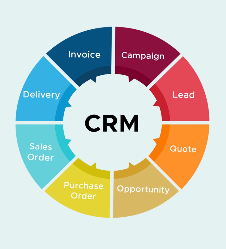 app developers in Delhi, Bangalore, Mumbai