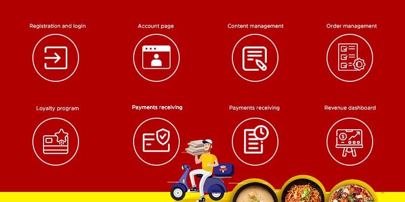 features in your demand food ordering platform