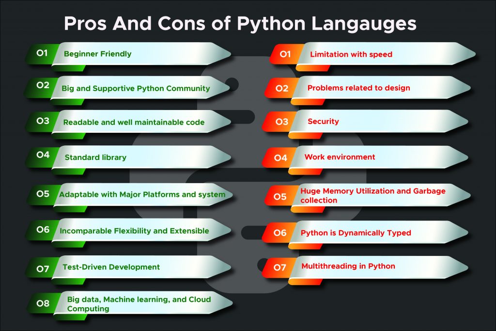 advantages and disadvantages of Python language