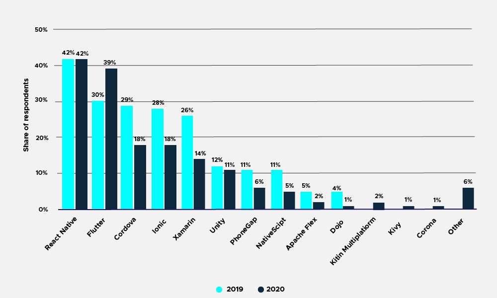 top mobile app developers in India