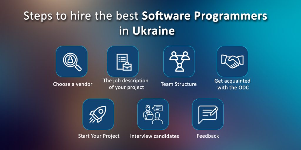 Steps to hire the best software programmers in Ukraine:
