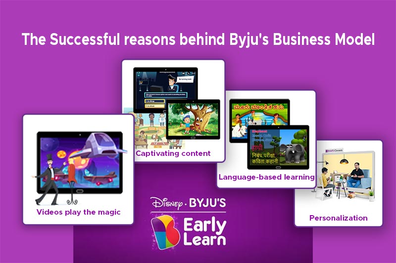 The Successful reasons behind Byju's Business Model