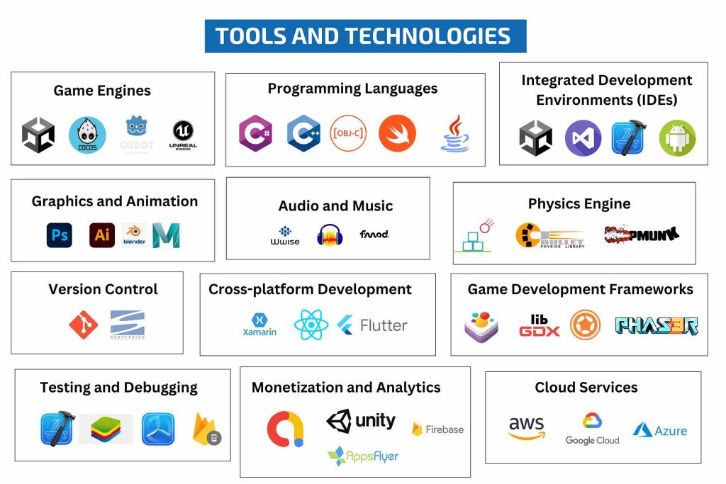 Game tools and technologies