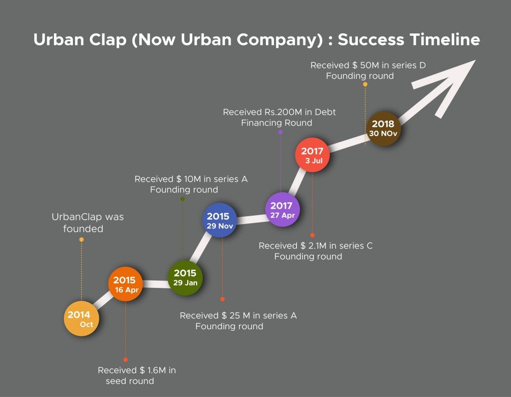 urban company app development