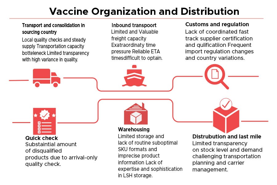 data science in medicine distribution