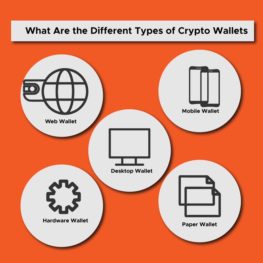 blockchain companies bangalore