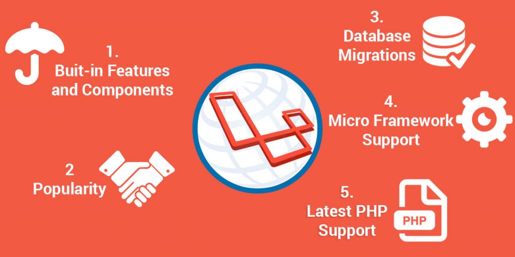 What is Laravel?