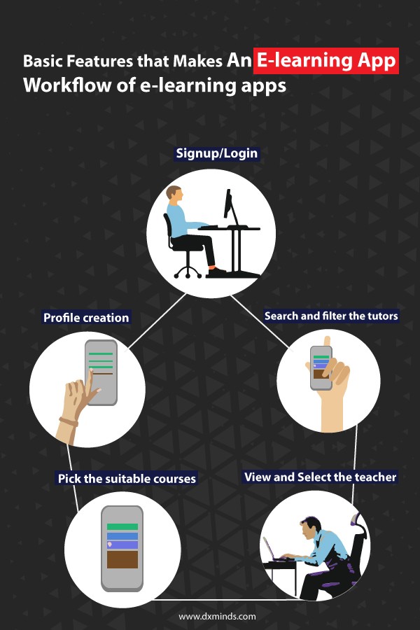 Basic Features that Makes An E-learning App