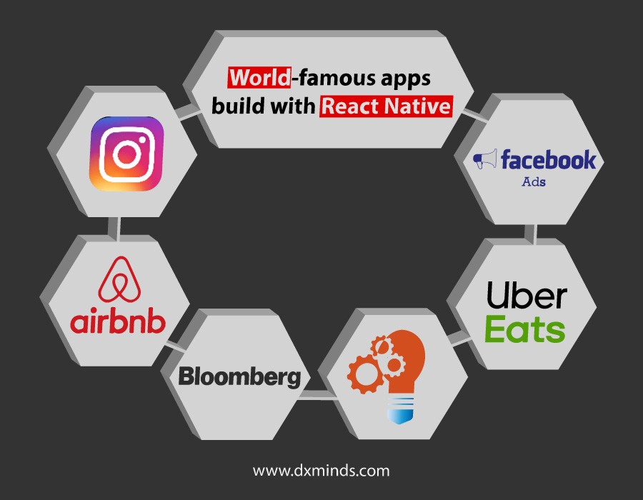 best react native app development company in bangalore