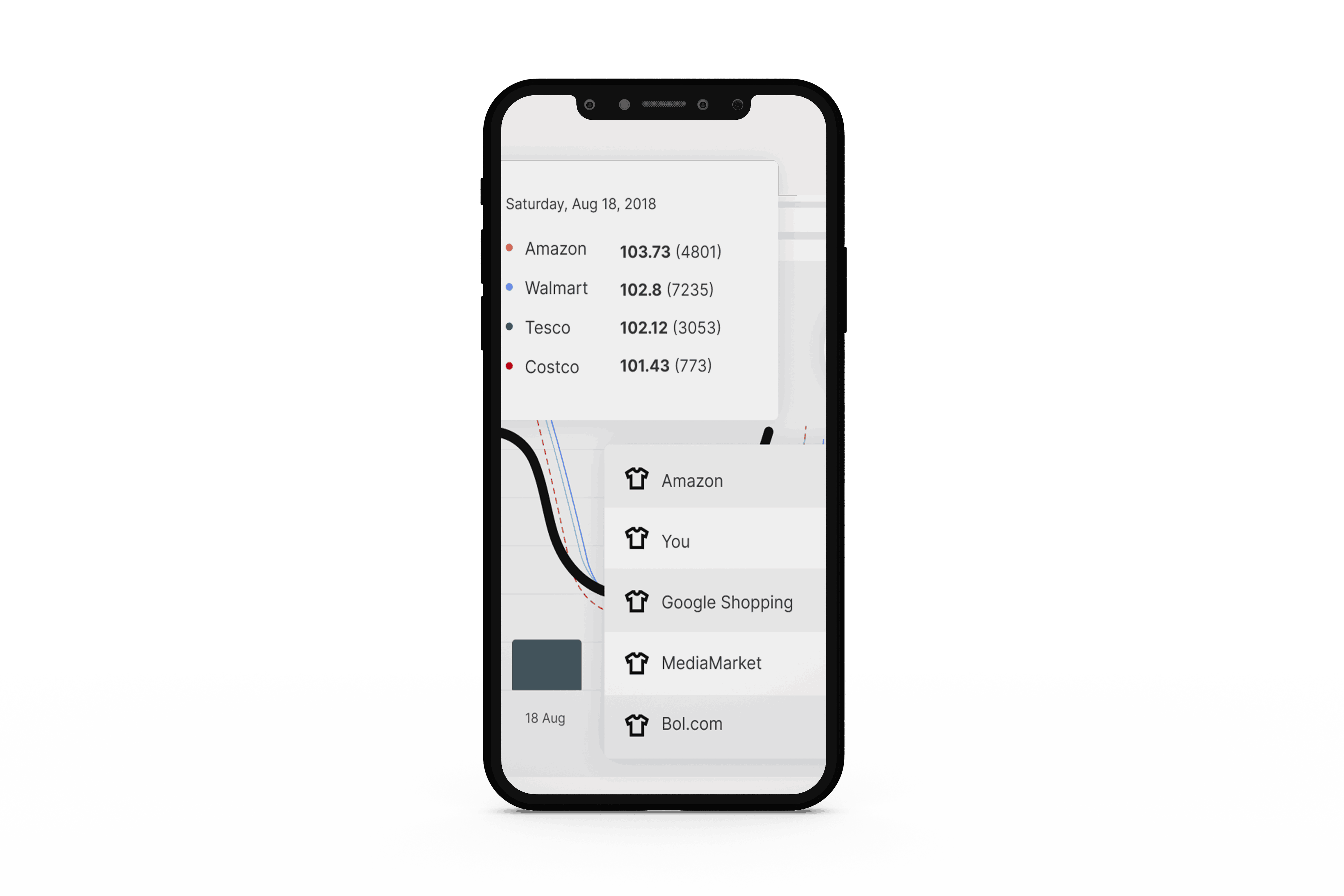 Digital Shelf Analysis