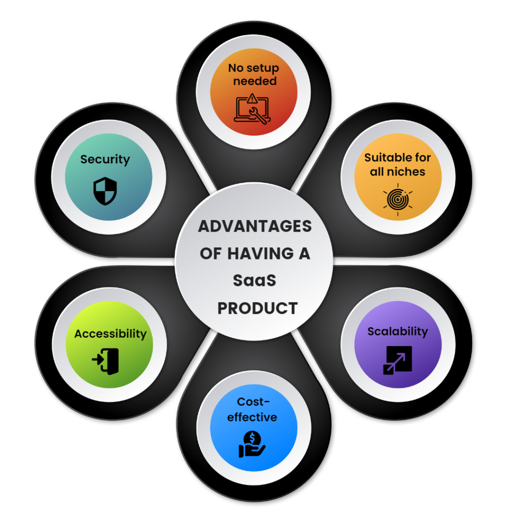 Advantages of having a SaaS product