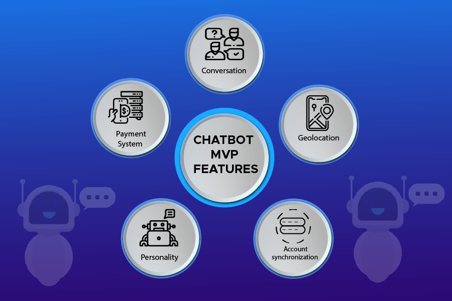 Chatbot MVP Features