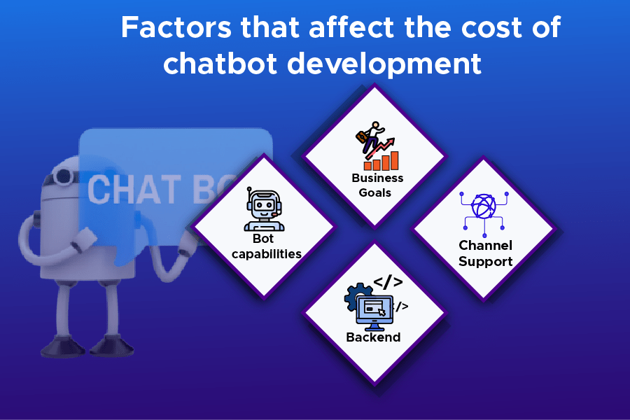 Factors that affect the cost of chatbot development