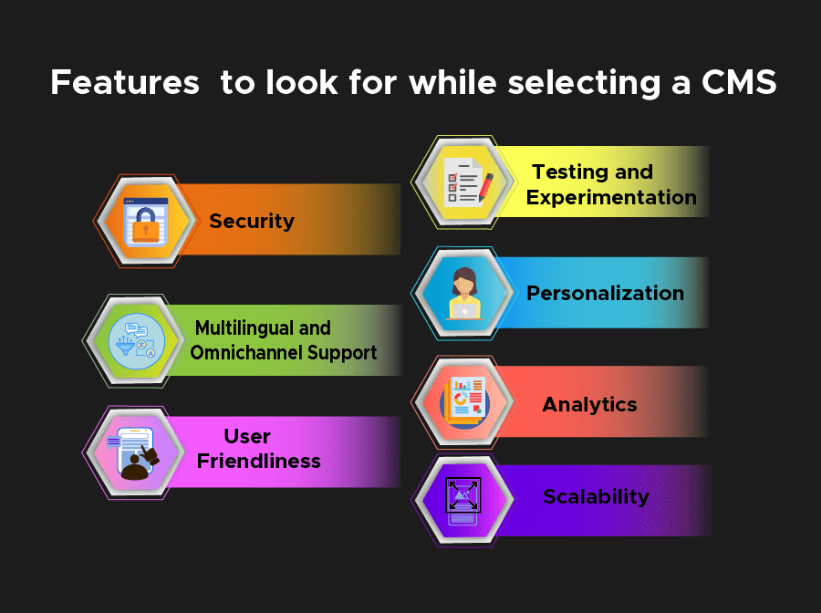 Features to look for while selecting a CMS