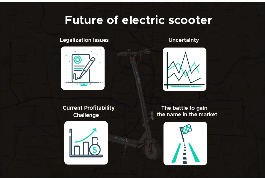 e-vehicles app developers in bangalore
