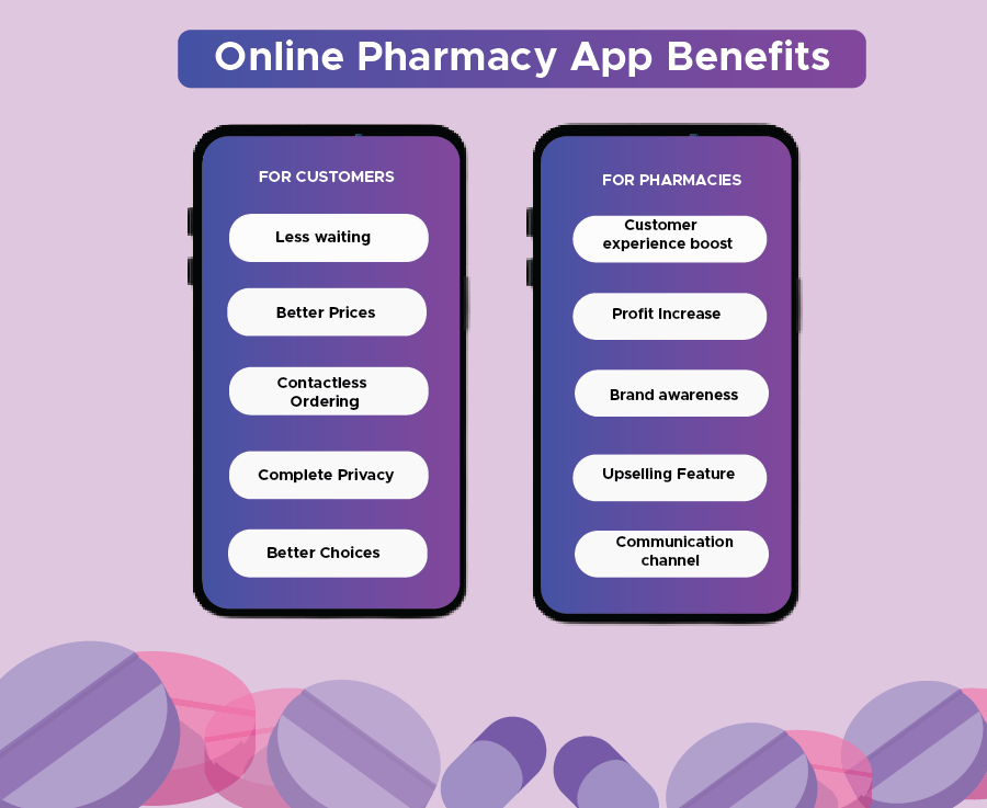 Online Pharmacy App Benefits