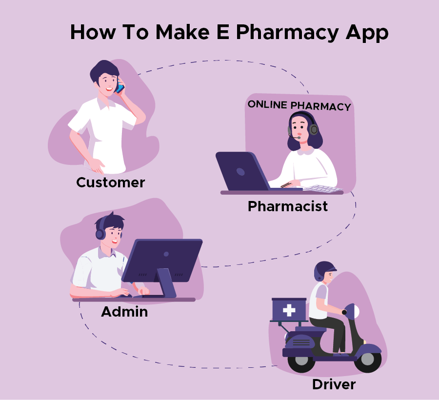 How To Make E Pharmacy App