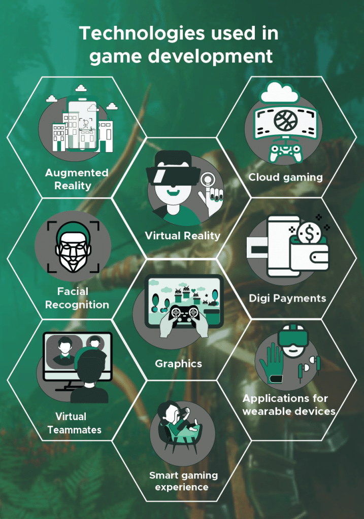 technologies used in game development