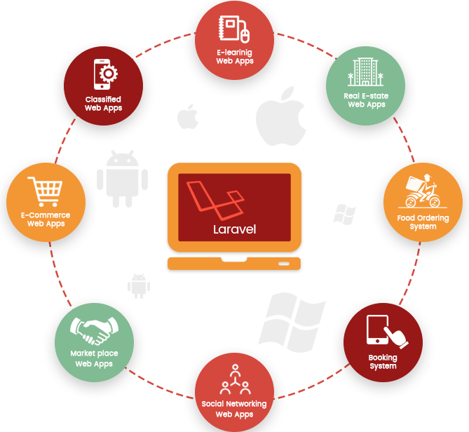 Why laravel is ideal for enterprise app development?