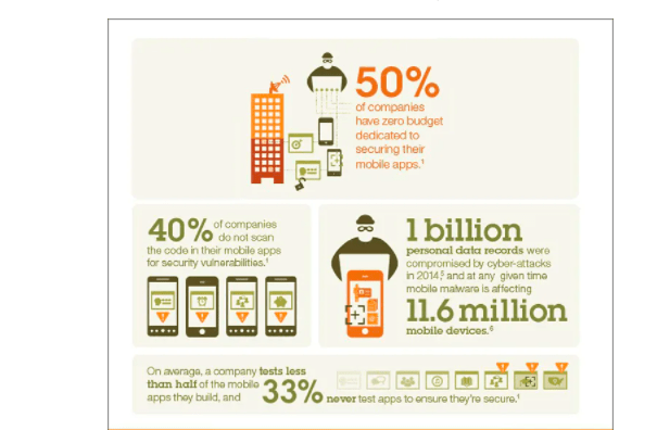 What are the risks faced by a vulnerable app?