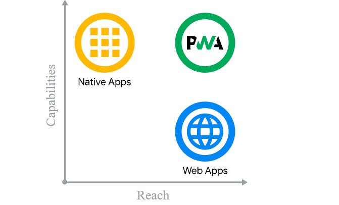 What is a Progressive web app?