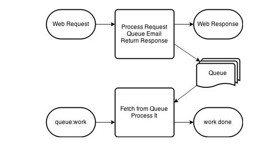 Why Laravel is an ideal choice for enterprise app development?