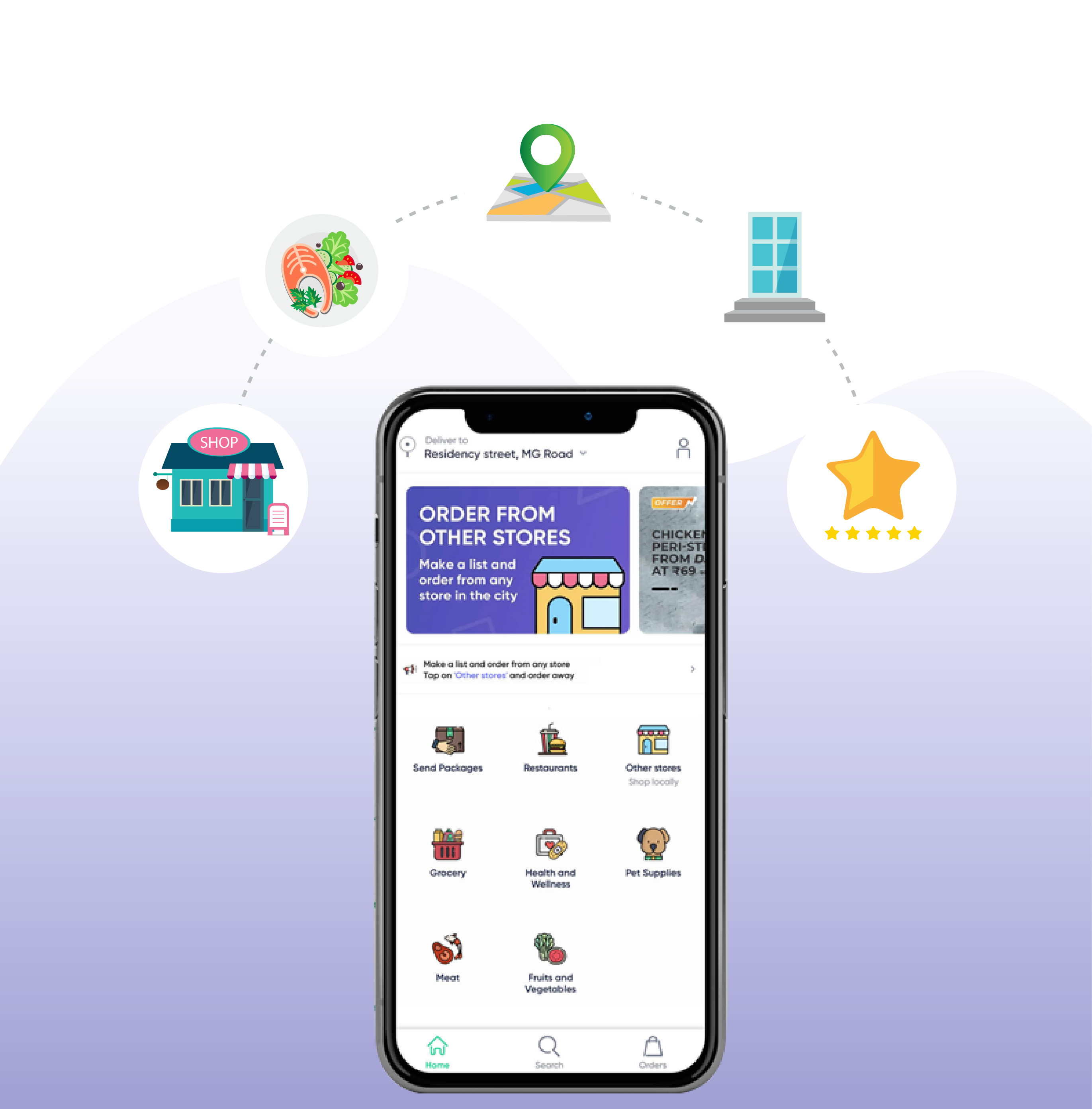 Working Model of Dunzo like Mobile App