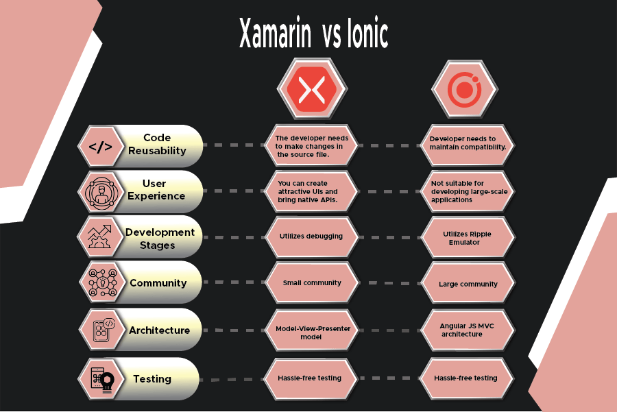 best iconic app developers
